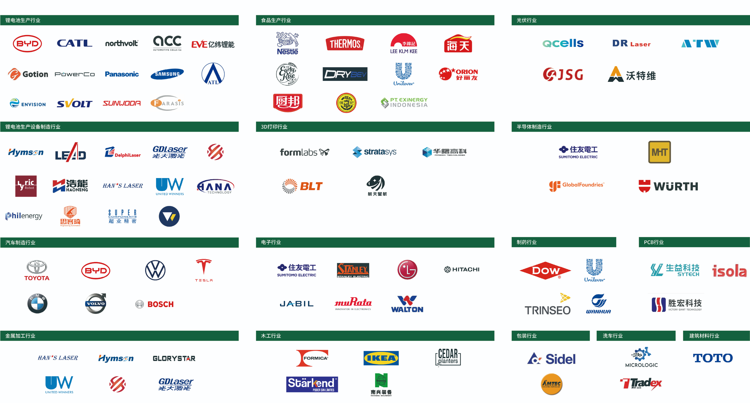 合作伙伴 加高 新 合作伙伴 加高 新